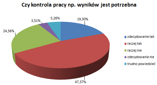 Kontrola-pracownika-a-motywacja